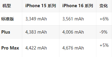 花都苹果16维修分享iPhone16/Pro系列机模再曝光