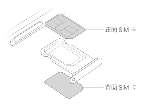 花都苹果15维修分享iPhone15出现'无SIM卡'怎么办 