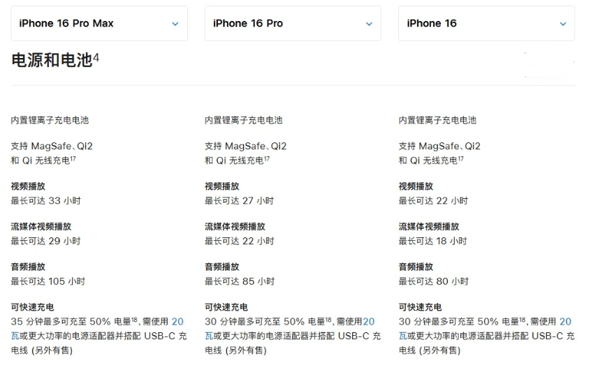 花都苹果手机维修分享 iPhone 16 目前实测充电峰值功率不超过 39W 